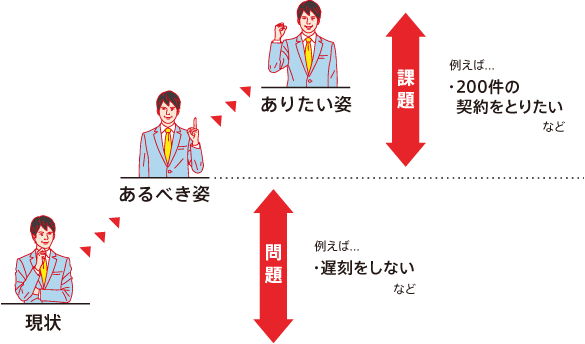 経営計画の重要性 Mas監査とは 名古屋市東区の税理士事務所 税理士法人末松会計事務所